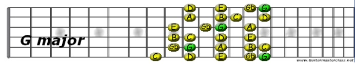 G major.jpg
